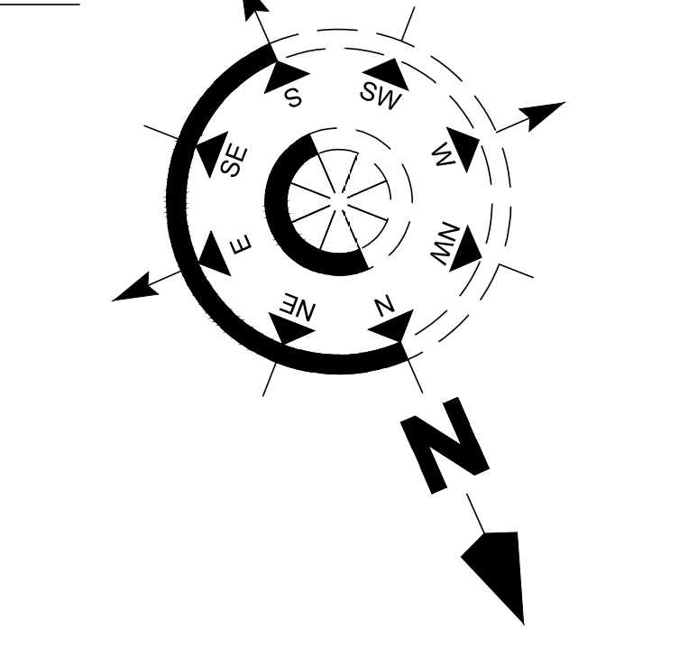 Vastu Compass & Directions Guide
